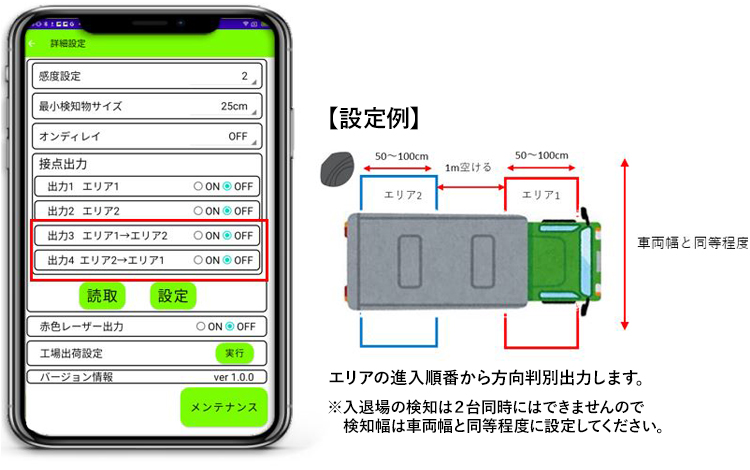 レーザセンサーLZR System CSの車両方向検知設定